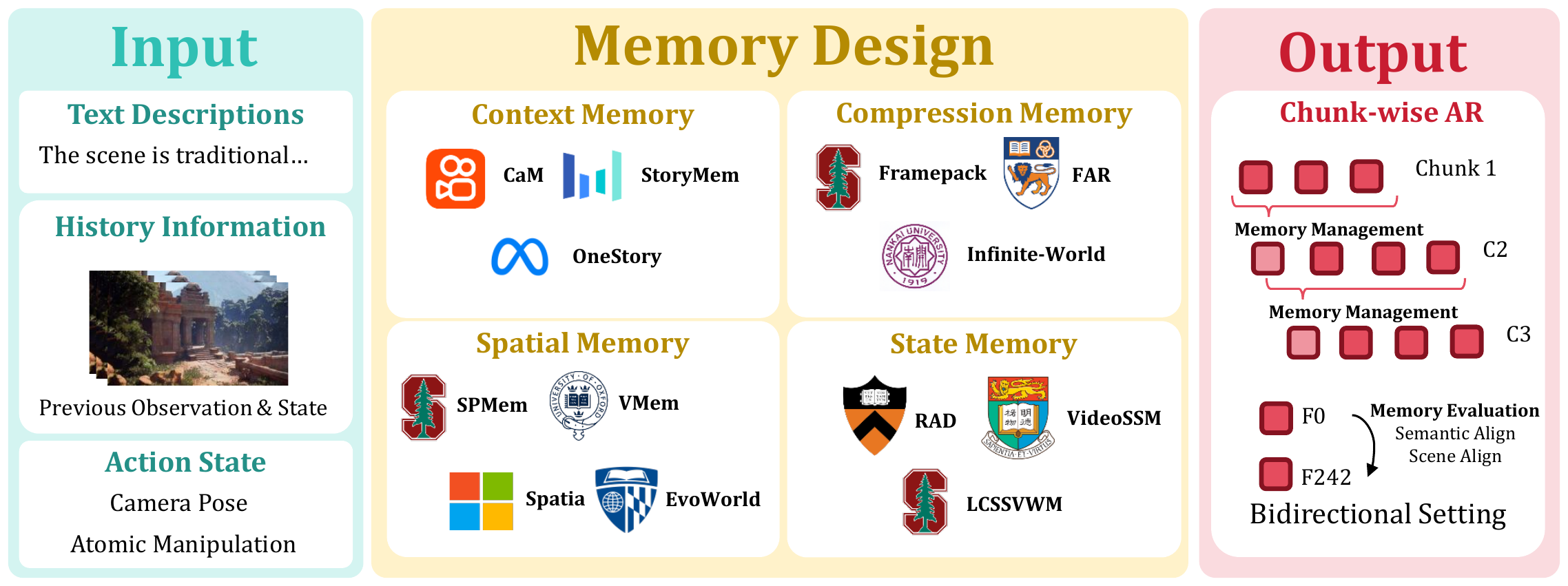 Echo-Memory framework overview