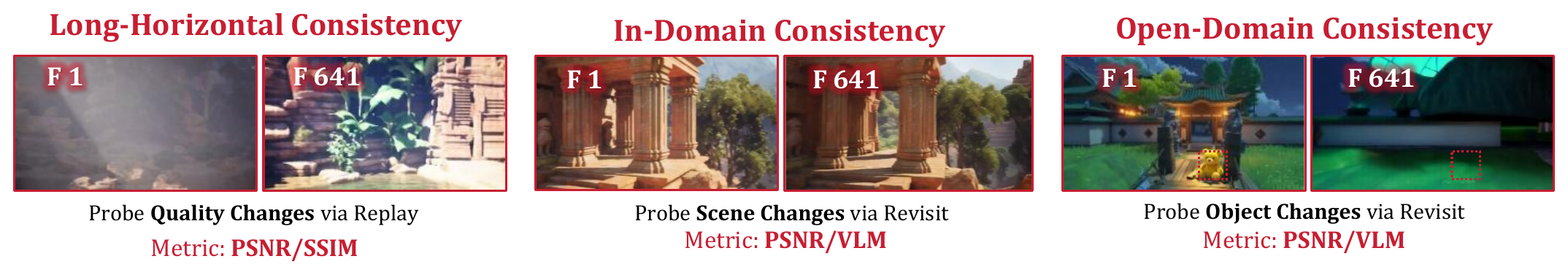 Three-branch evaluation summary