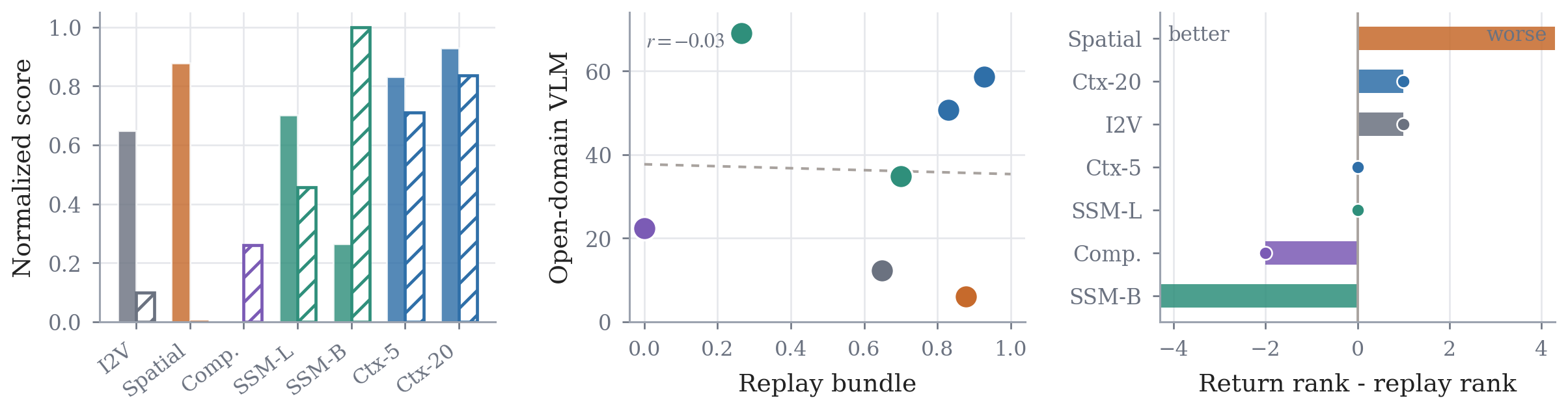Replay vs revisit metrics